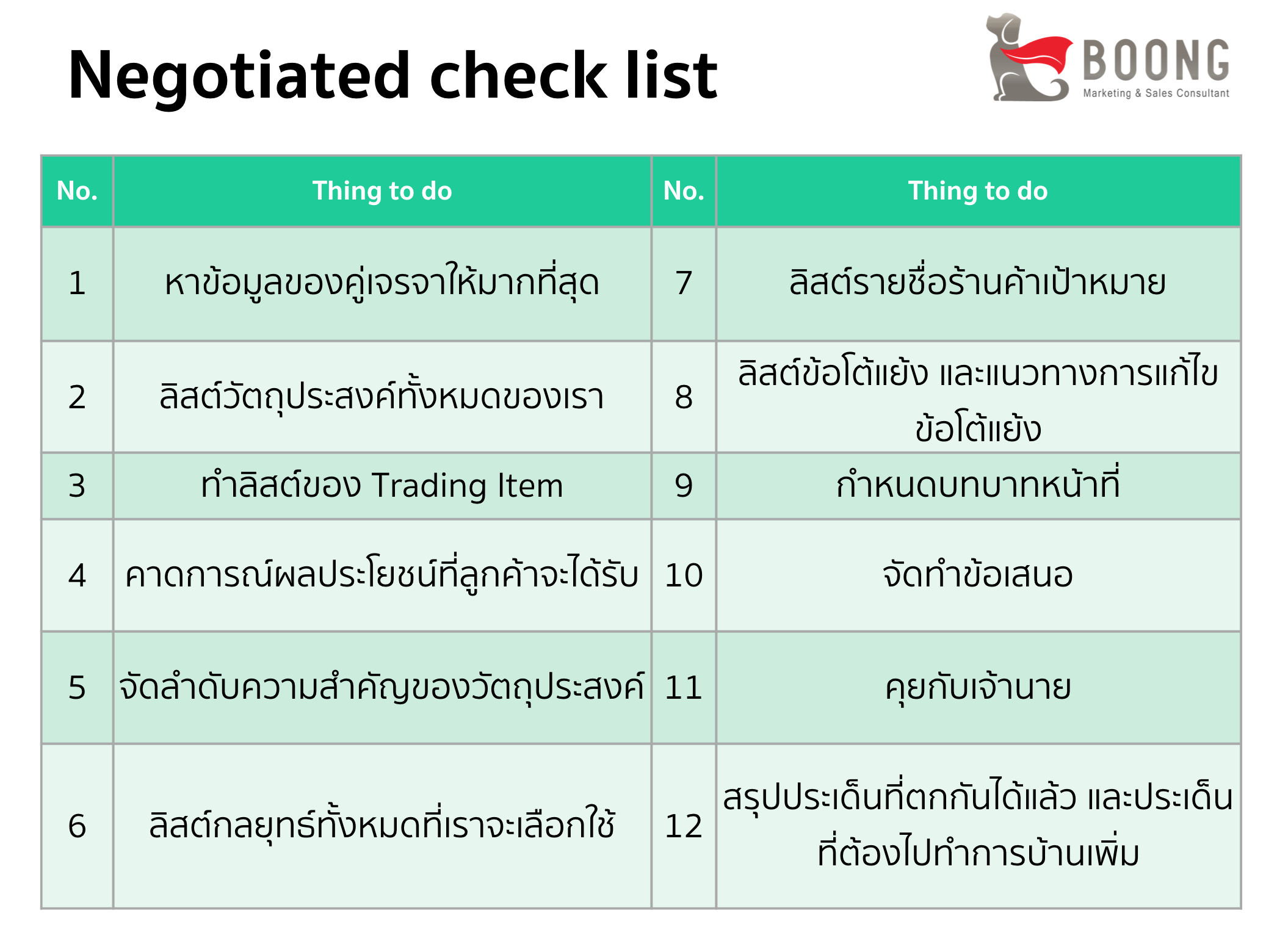 Nego_Check list